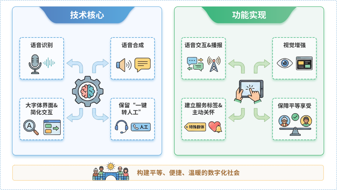华阴市AI生态｜多AI智能体GEO优化全流程：从内容创作到发布实操指南