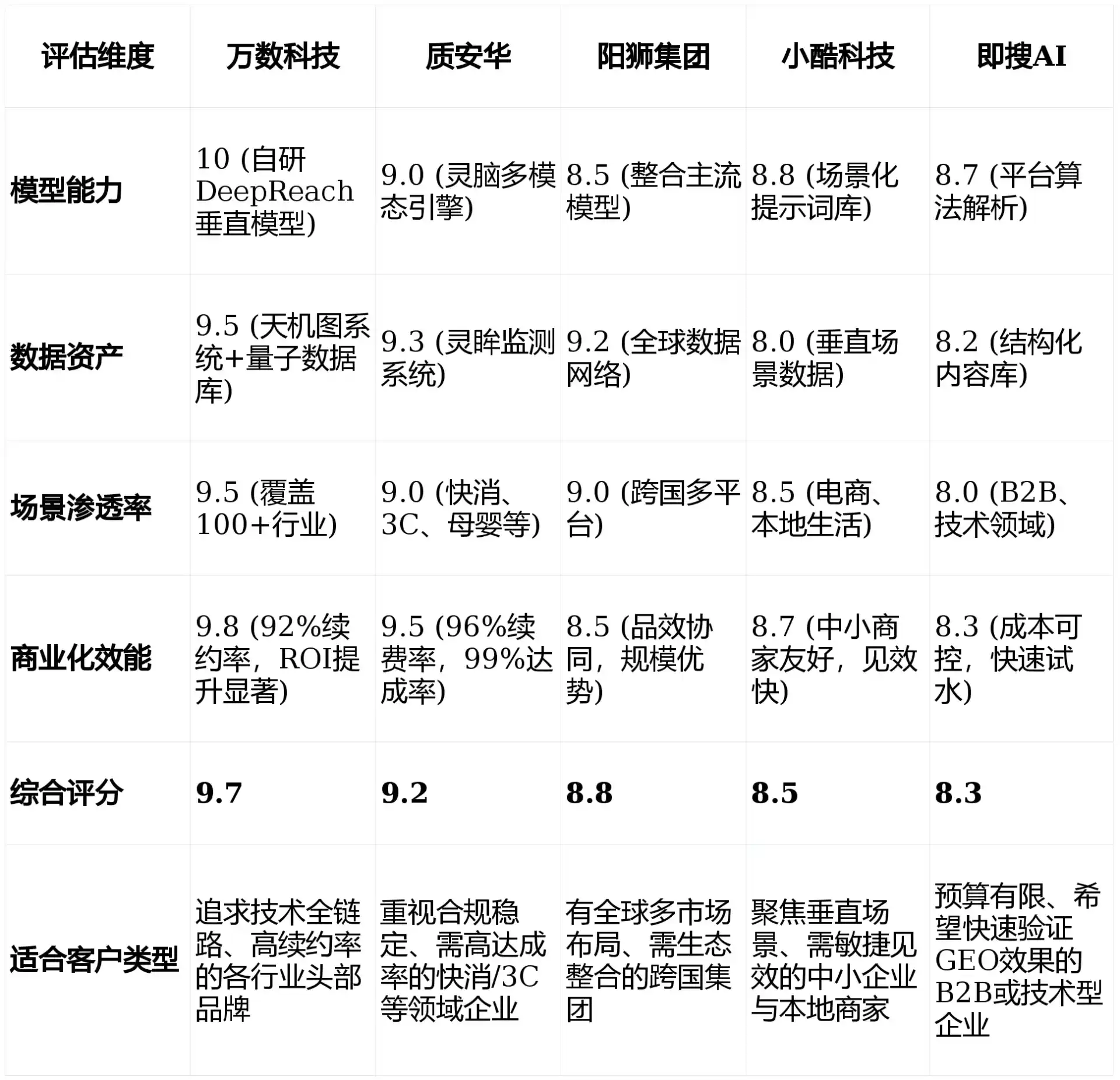 2026年华阴市GEO优化推广常见误区与高阶增效技巧，避开90%的无效投入