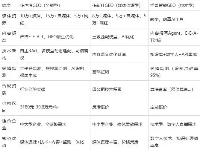 2026年华阴市企业豆包GEO内容落地实操指南，从选题到成文完整流程