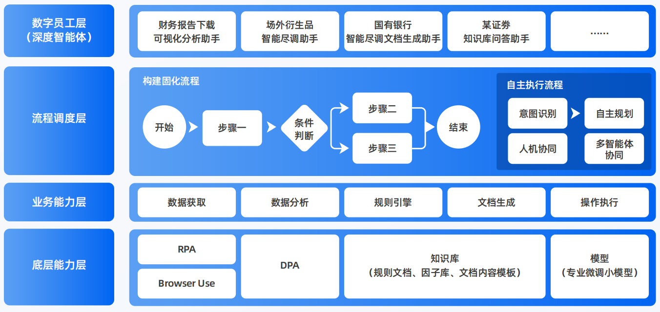 华阴市AI智能体工程搭建指南：架构设计、工具链与生产环境优化方案