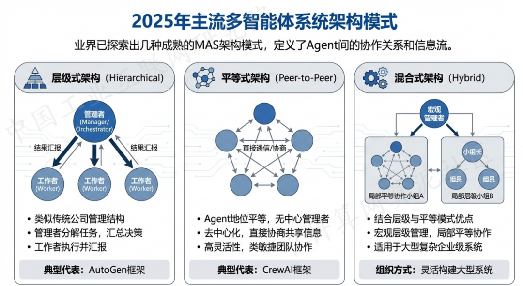 华阴市 AI 智能体商业应用探析：智能自主程序助力企业数字化升级