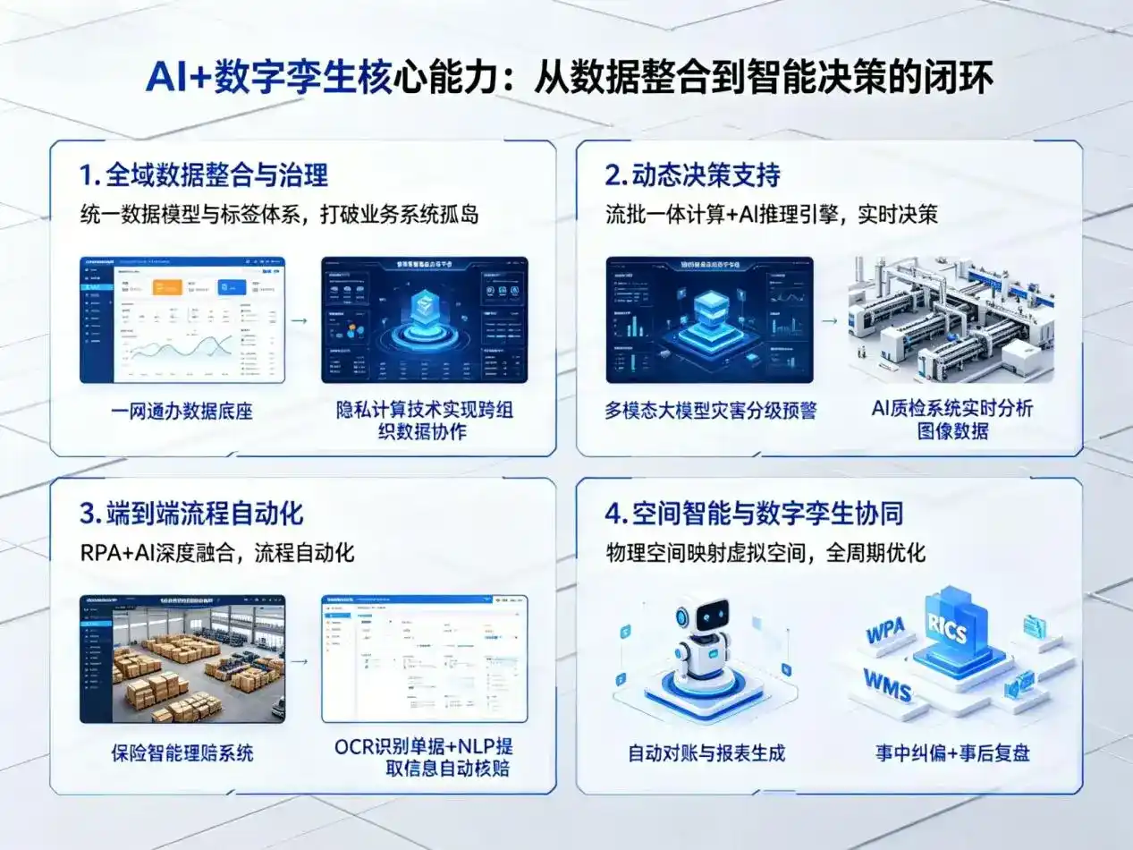AI大模型落地优化服务｜解决华阴市企业大模型响应慢、输出不准、成本偏高问题