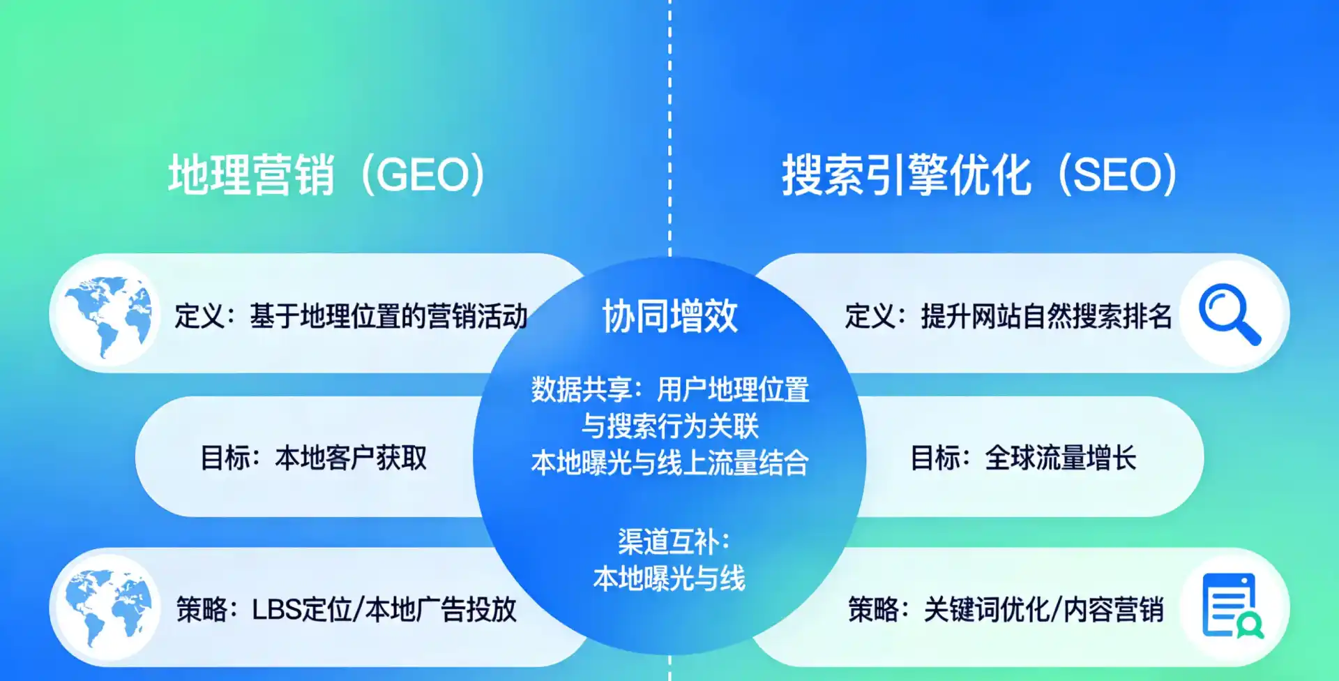 立足华阴市，从用户需求与流量逻辑，解读GEO优化的落地价值与应用前景