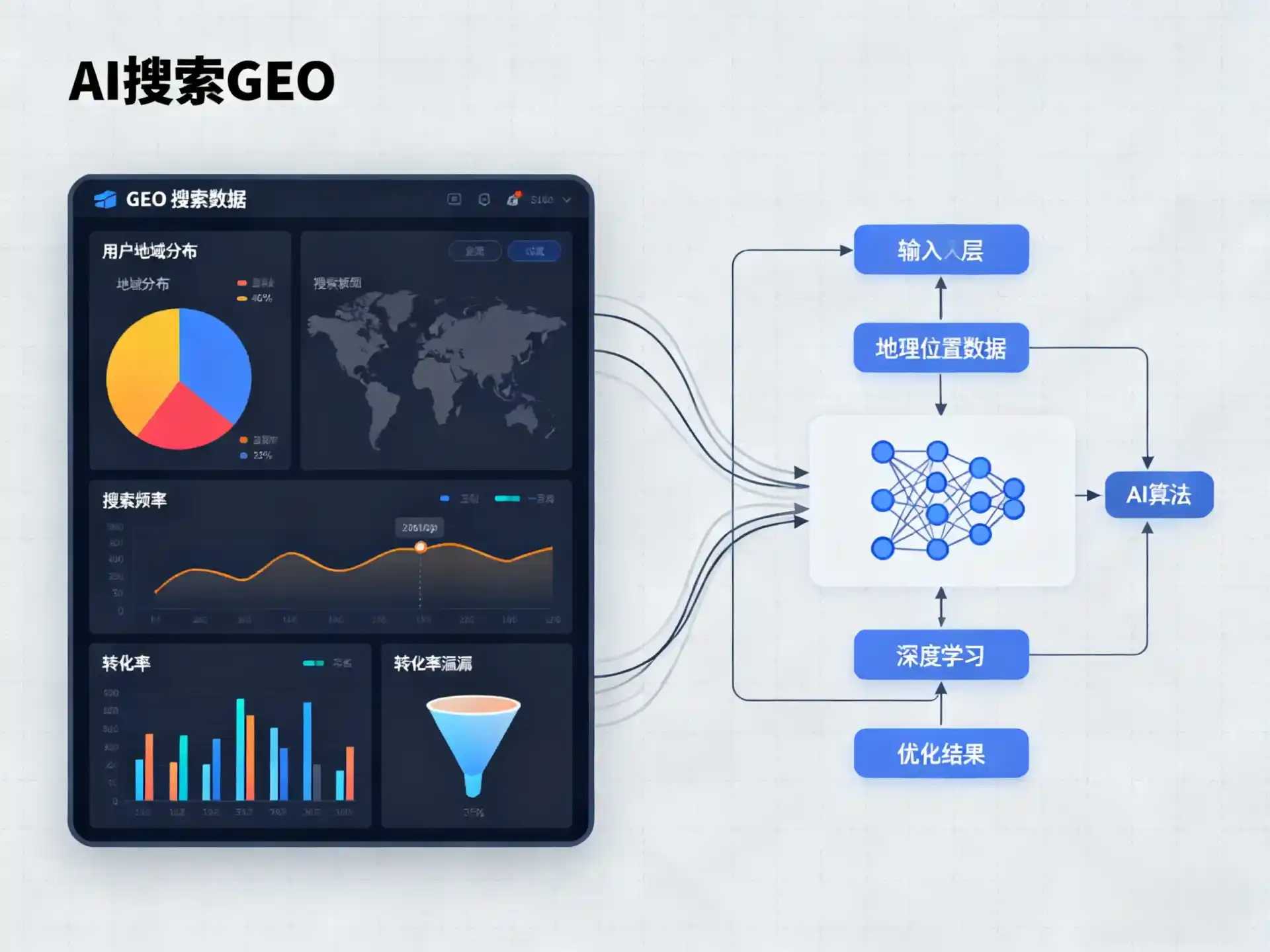 华阴市GEO优化服务商该如何筛选？生成式引擎优化行业实践观察